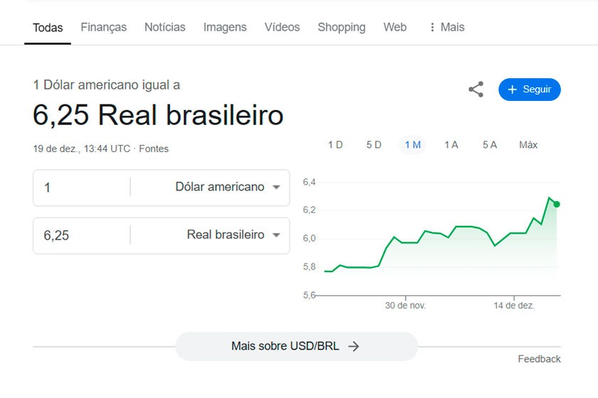 Cotação do dólar 19/12/2024 manhã