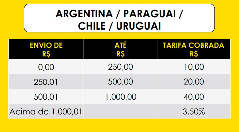 Tabela Western Union